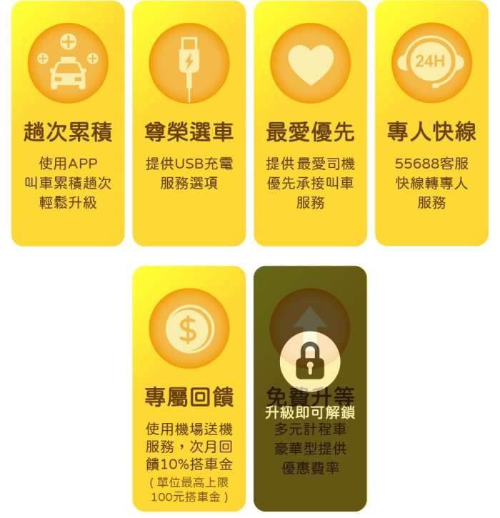 taiwantaxi 55688 金熊會員 會員權益-圖片來源：台灣大車隊