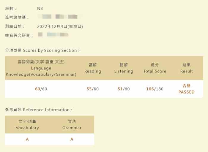 N3成績分享-日本語能力試驗-日檢JLPT N3自學參考書短評及推薦書單