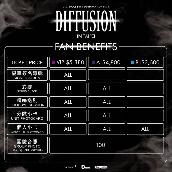 MOONBIN & SANHA(文彬＆尹產賀) FAN CON TOUR [DIFFUSION]粉絲福利